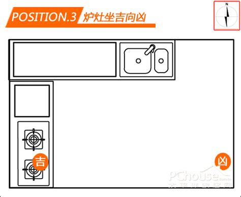 炉灶的朝向|灶台朝向哪个方位最好？